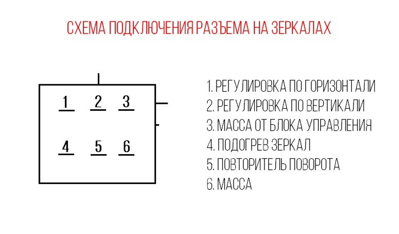 Калина 1 зеркала от гранты подключение Установка Блока стеклоподъемников и зеркал Калина - Lada 21093i, 1,5 л, 2004 год