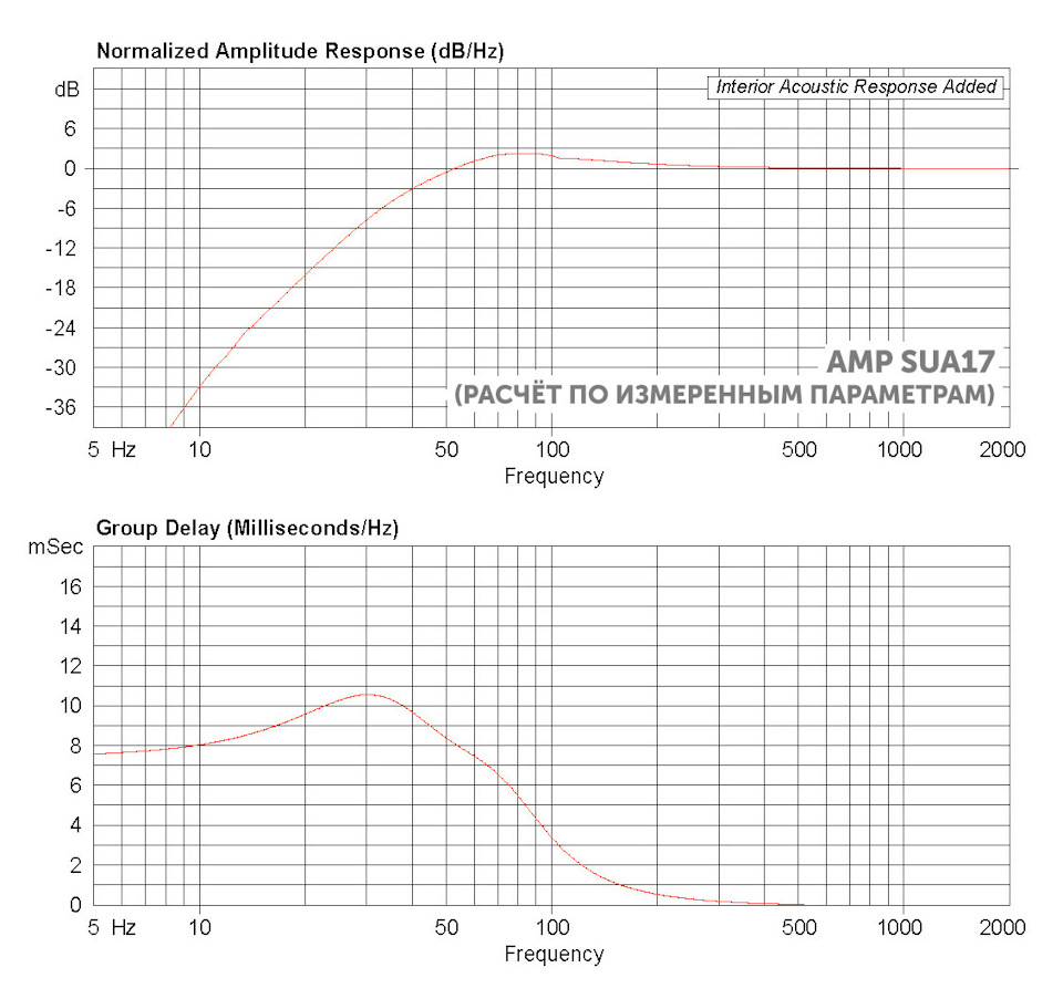 Колонки для авто amp. Смотреть фото Колонки для авто amp. Смотреть картинку Колонки для авто amp. Картинка про Колонки для авто amp. Фото Колонки для авто amp