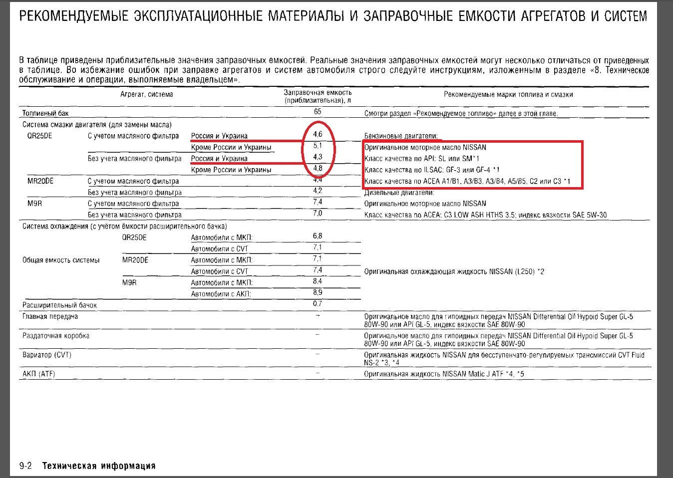 Сколько масла в двигателе кашкай. Mr20dd масло в двигатель допуск. Mr20de двигатель масло допуски. Спецификация масла для двигателя mr20de. Допуски моторного масла для двигателя mr20.