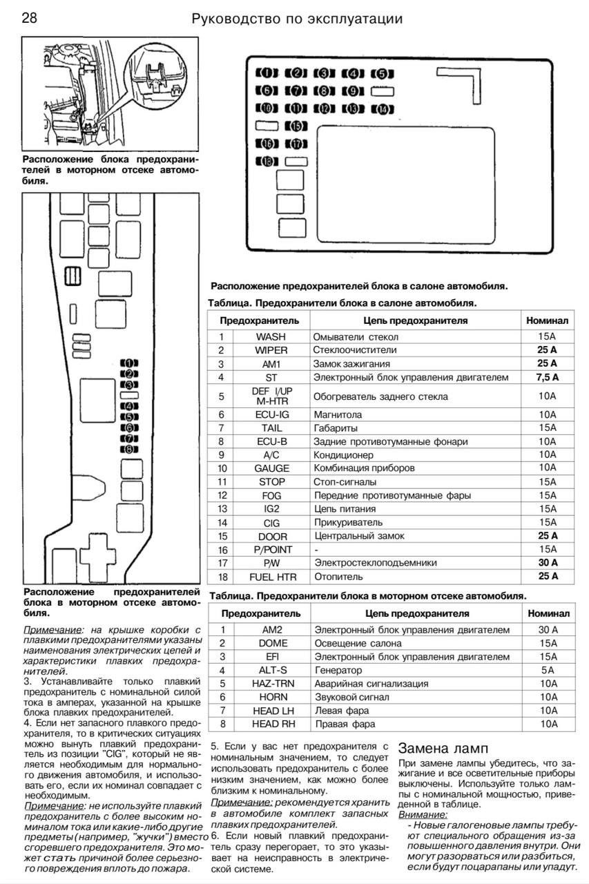 Где предохранитель королла. Предохранители Toyota Corolla 120. Тойота Королла 2003 года схема предохранителей. Предохранитель печки на Тойота Королла 120 кузов. Схема предохранителей Тойота Королла 120 2003 года.