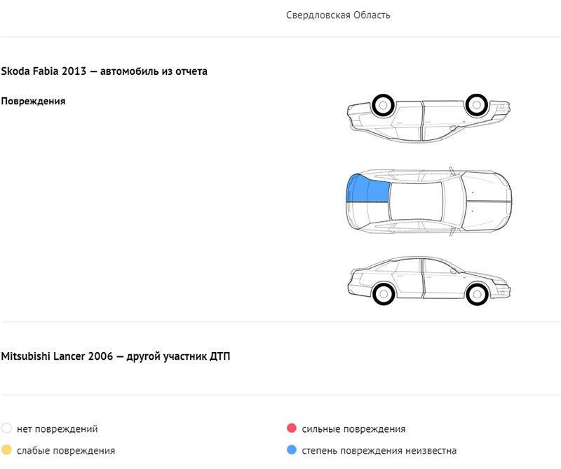 Объездил на машине всю страну: отзыв владельца «Шкоды Фабии» — Avtocod ...