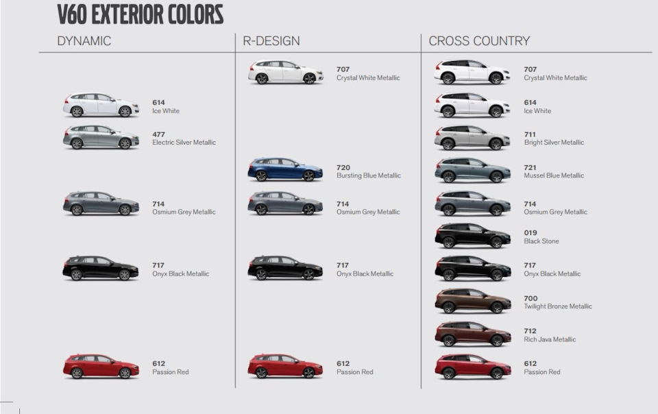 Расшифровка комплектации от RAVENOL — Volvo V60 (1G), 2 л, 2017 года ...