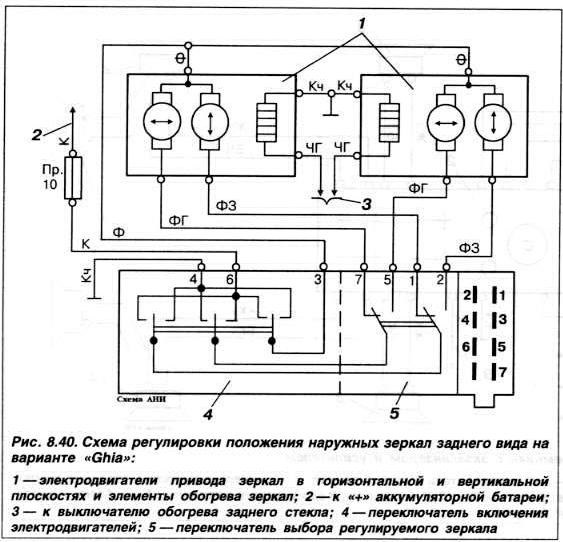 Схема подключения электрозеркал 2110