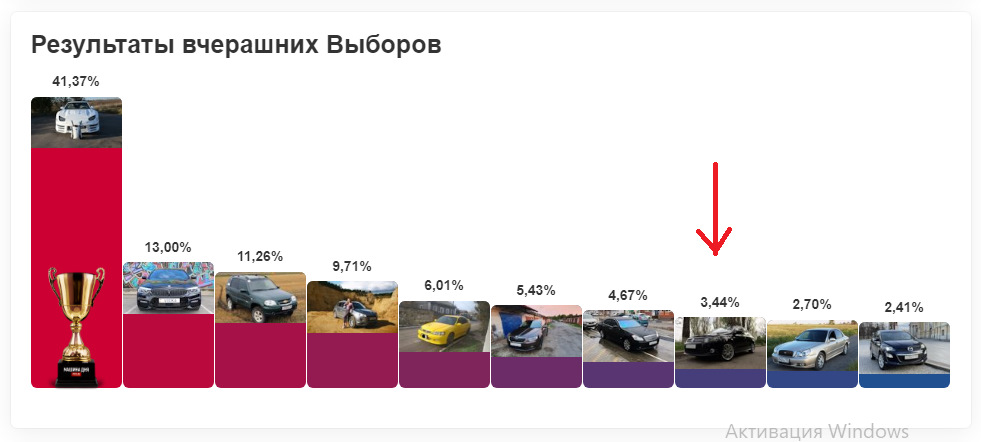 Розыгрыш автомобиля на выборах 2024 татарстан. Итоги выборов.