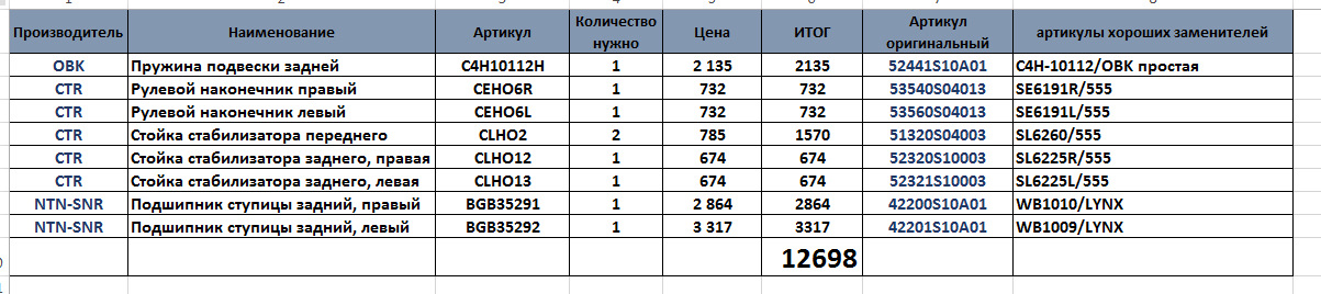 Подобрал запчасти для Honda Europe CR-V (B20B3) 1998г. — DRIVE2