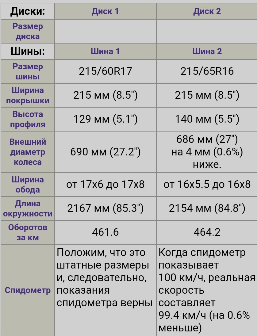 Проверка зазоров между шиной и кузовом после установки