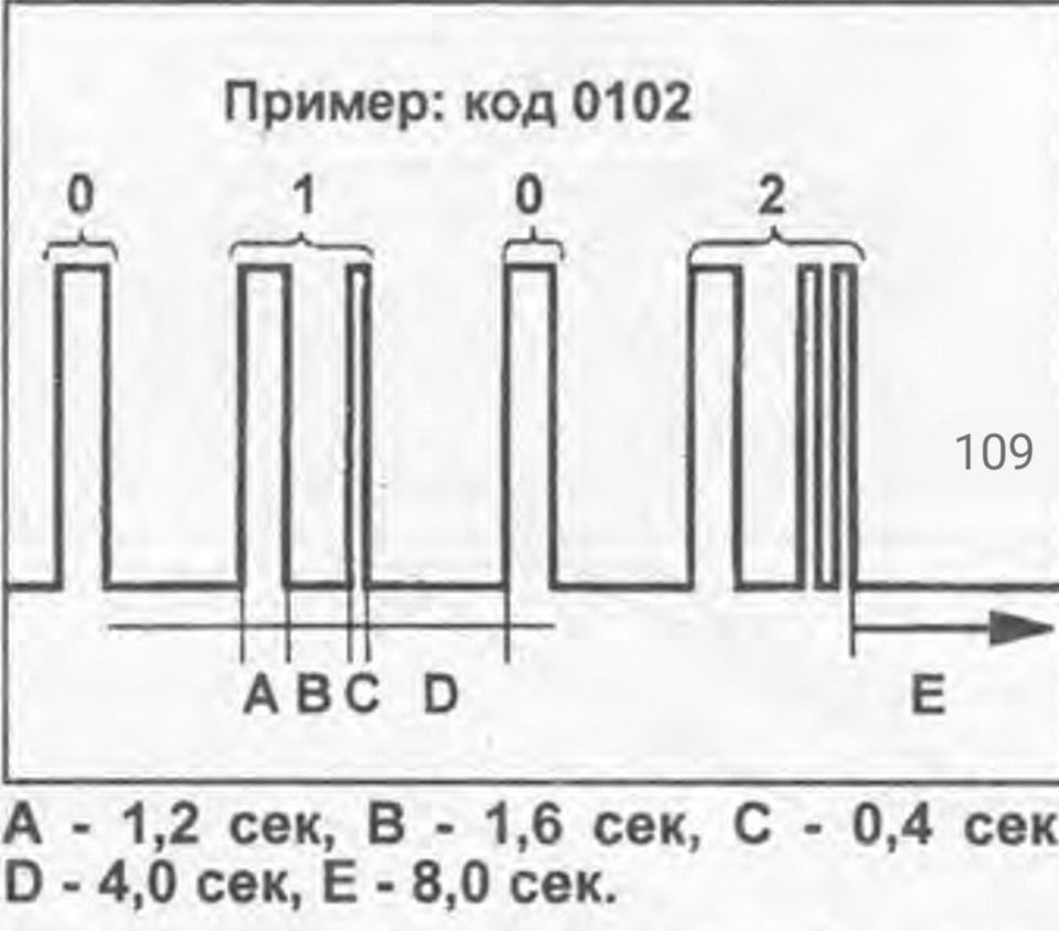 Фото в бортжурнале Mazda Bongo Friendee