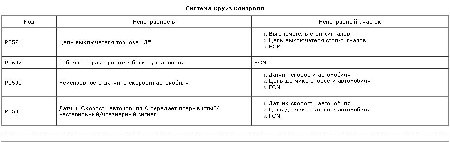 Фото в бортжурнале Toyota Camry (XV40)