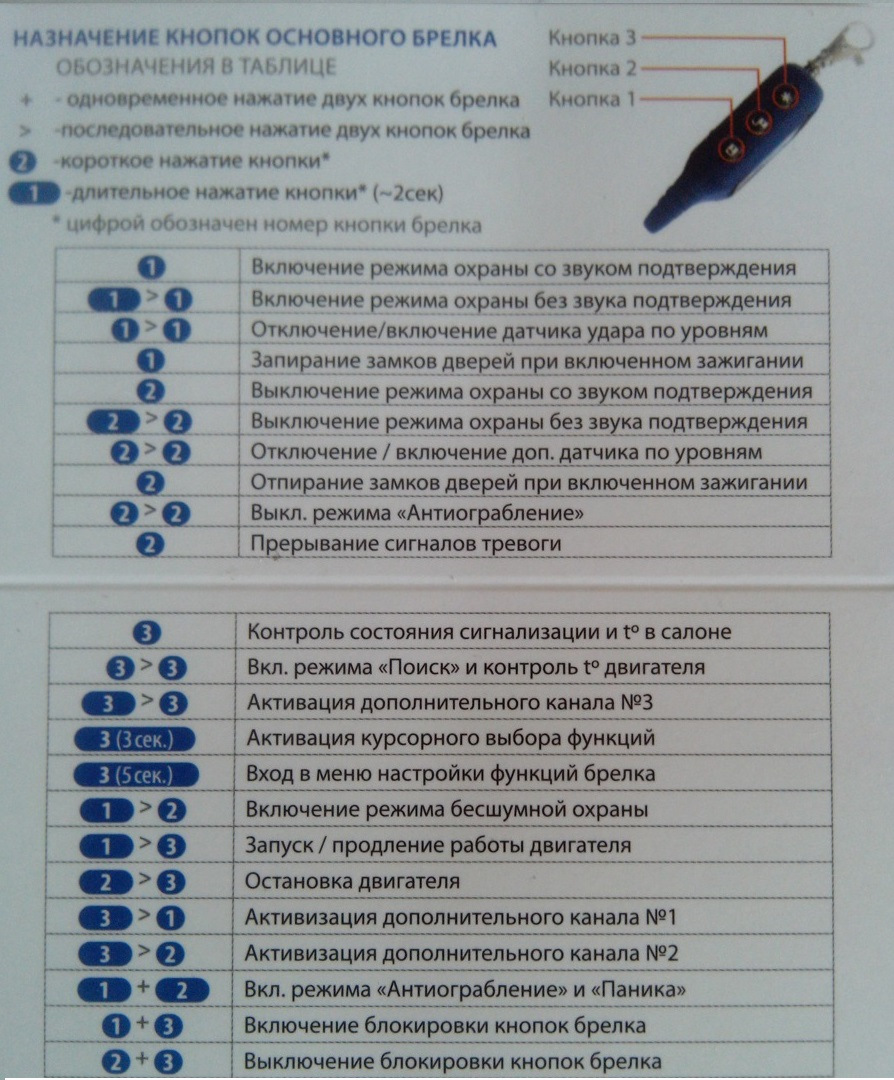 Функции брелка шкода октавия