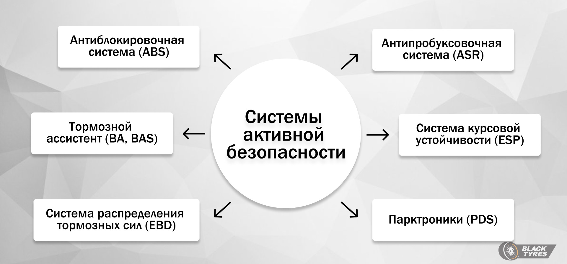 Asr функции. Активная безопасность автомобиля системы активной безопасности. Система ebd. Электронные помощники в автомобиле. Asr система.