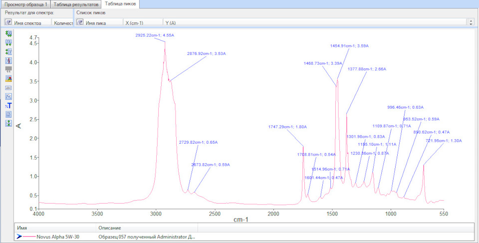 ИК спектр Фурье — KIA Rio (4G)