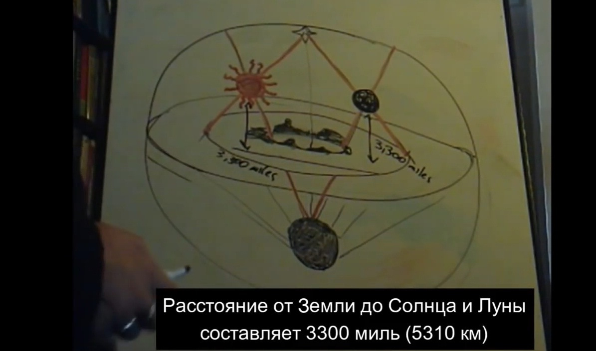 Строение плоской земли схема масонского ордена