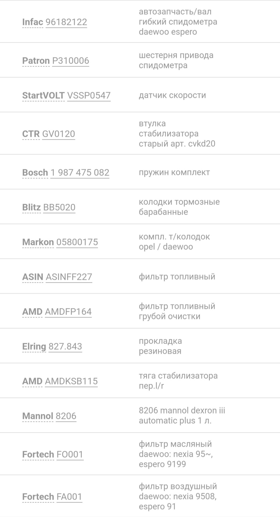 96182122 ТРОС спидометра GM | Запчасти на DRIVE2
