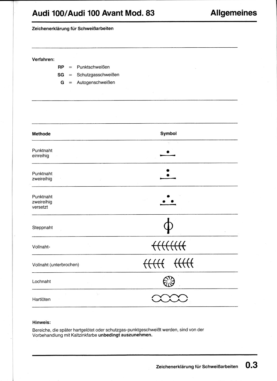 Фото в бортжурнале Audi 100 Avant (C3)