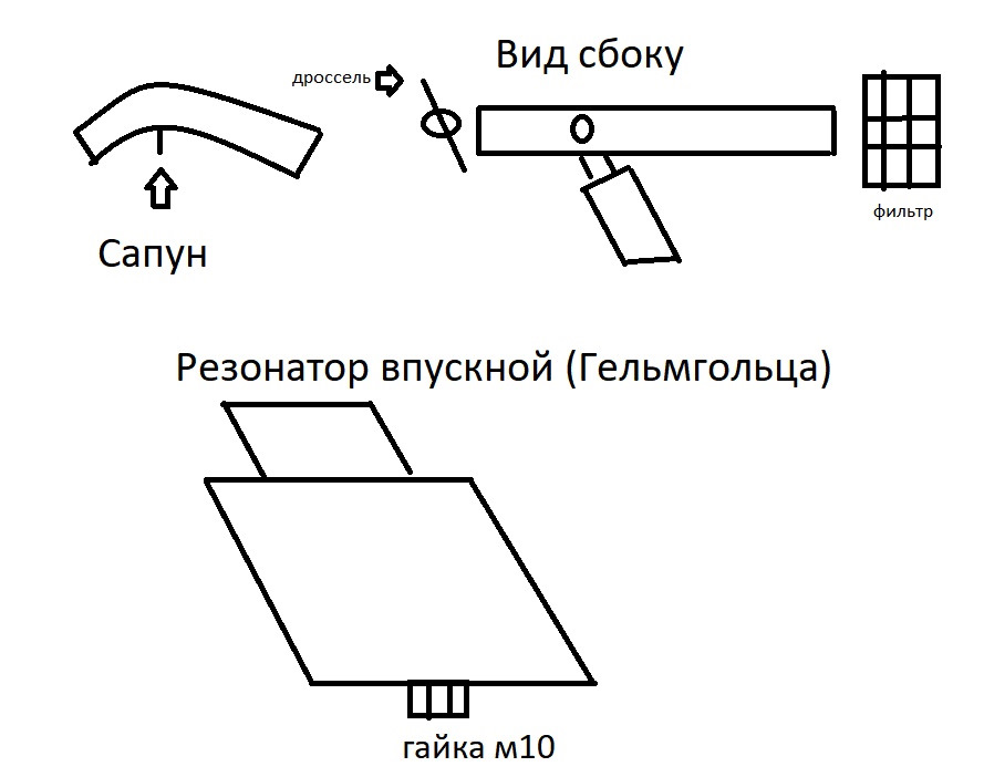 Резонатор на схеме