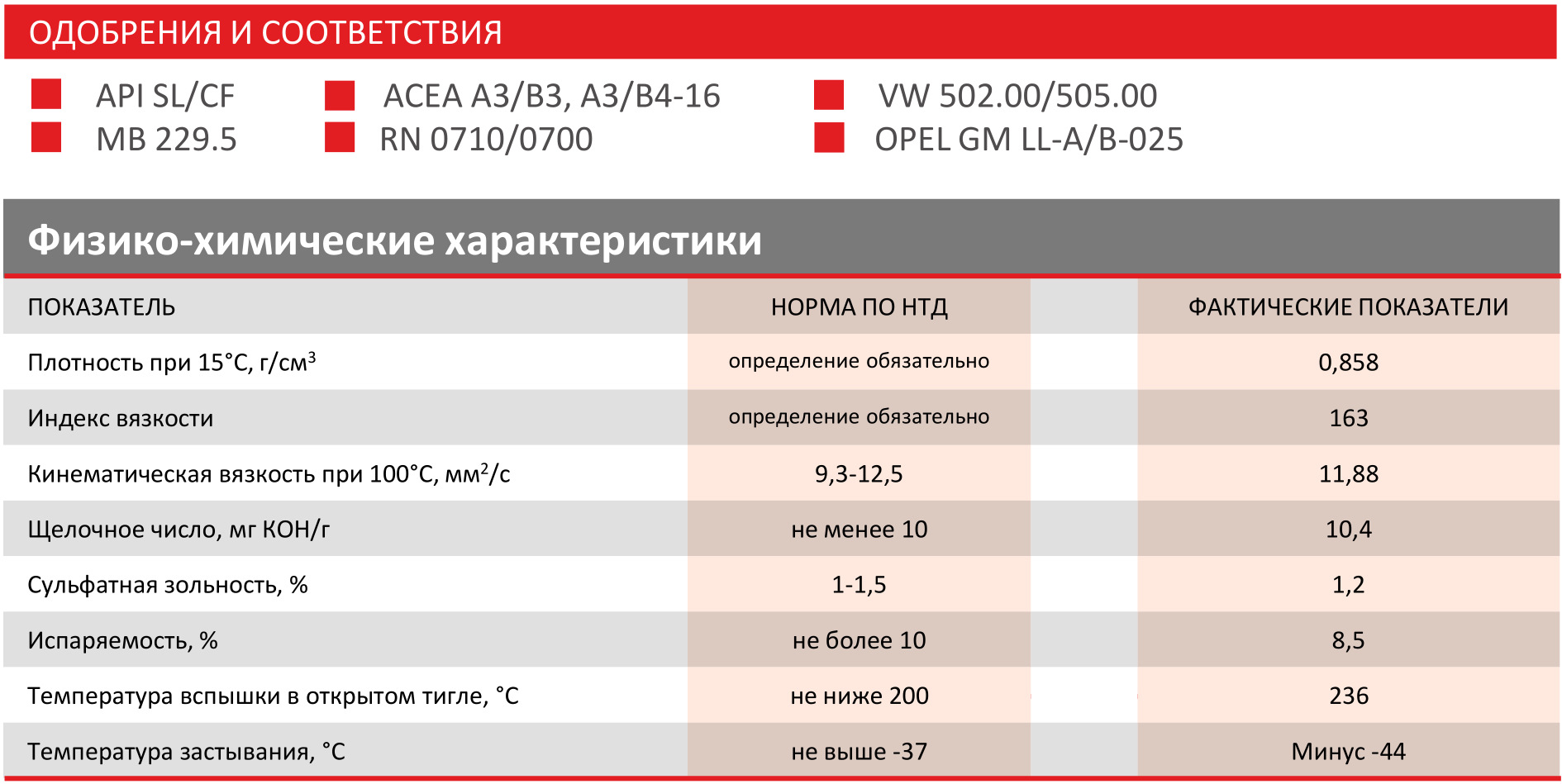 Sintec premium 9000 0w 30 a5. Характеристики масла Синтек. Синтек фундаменты. 3007273 Лукойл допуск. Масло Синтек.