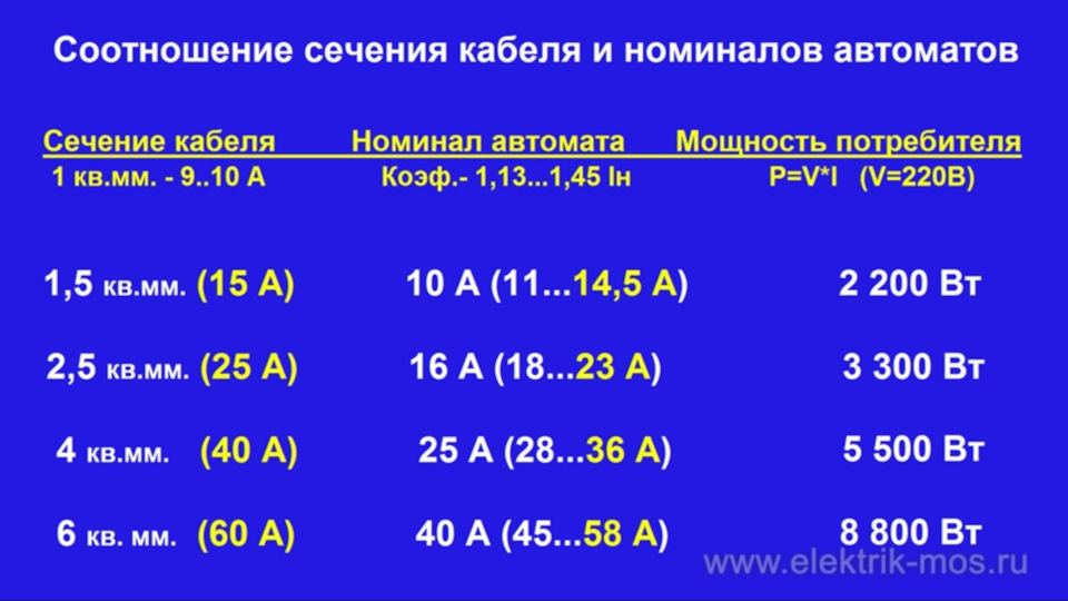 Замена электрощита в гараже. — Lada Приора универсал, 1,6 л, 2012 года ...