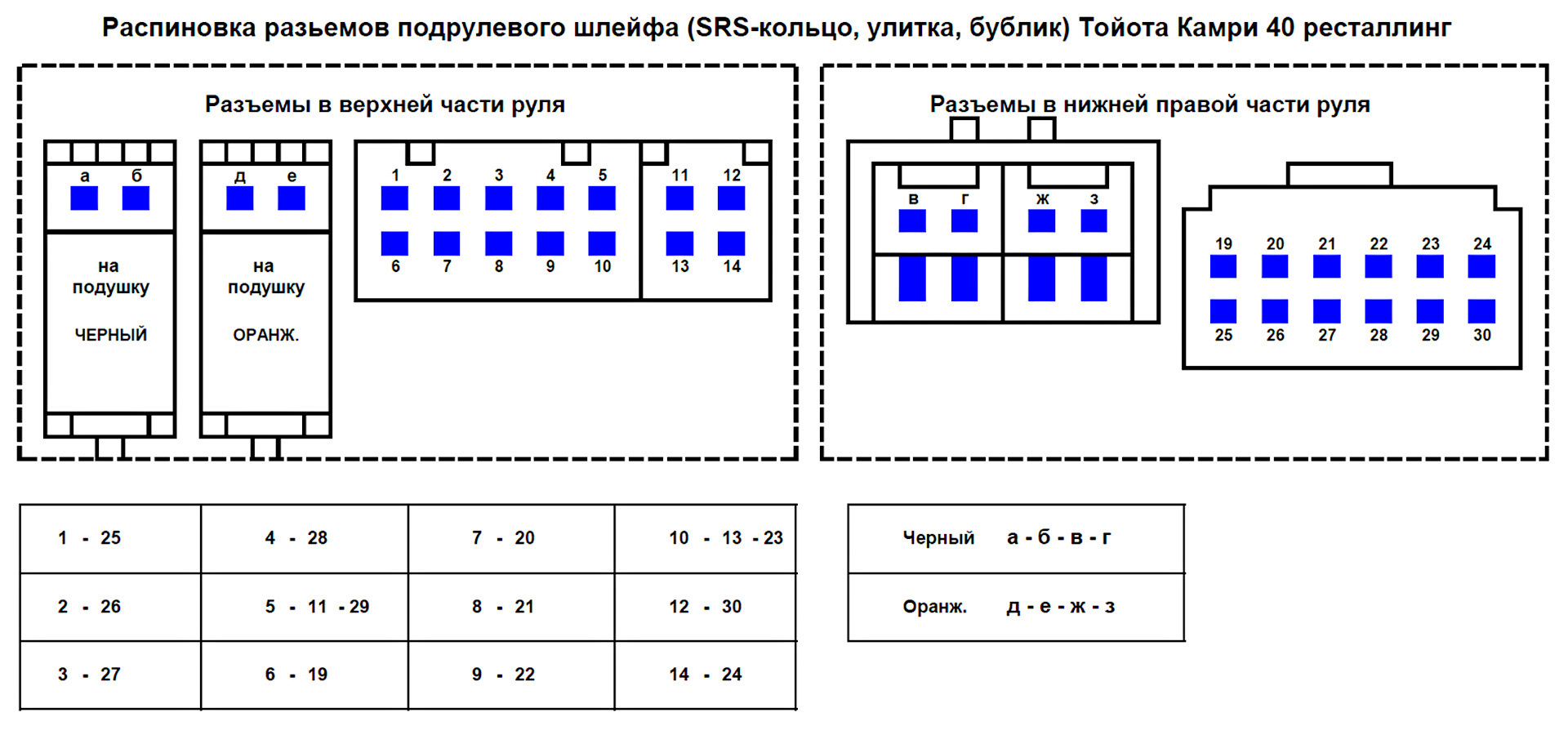 Распиновка руля