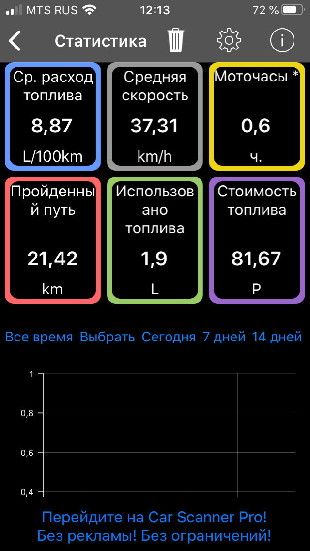 Сканер elm327 инструкция. Елм 327 показания. Лачетти elm327. Elm327 Lacetti. Elm327 v 1.5 программа для андроид.