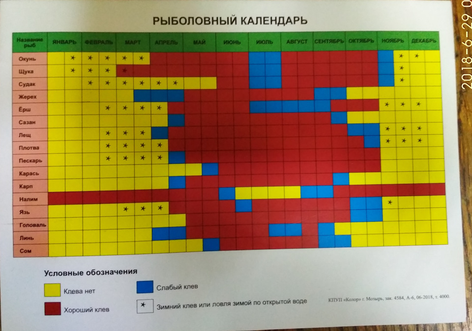 Календарь рыбака краснодарский край