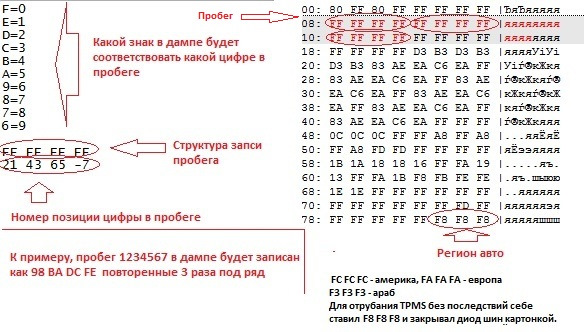 Дамп приборки (пробег и TPMS) — Lexus GS (S190), 3 л, 2006 года ...