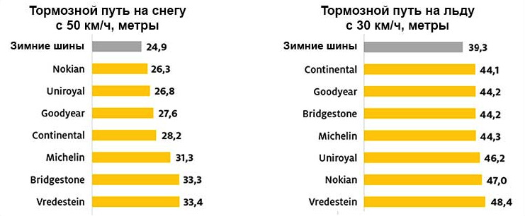 Тесты всесезонных шин для легковых автомобилей. Смотреть фото Тесты всесезонных шин для легковых автомобилей. Смотреть картинку Тесты всесезонных шин для легковых автомобилей. Картинка про Тесты всесезонных шин для легковых автомобилей. Фото Тесты всесезонных шин для легковых автомобилей
