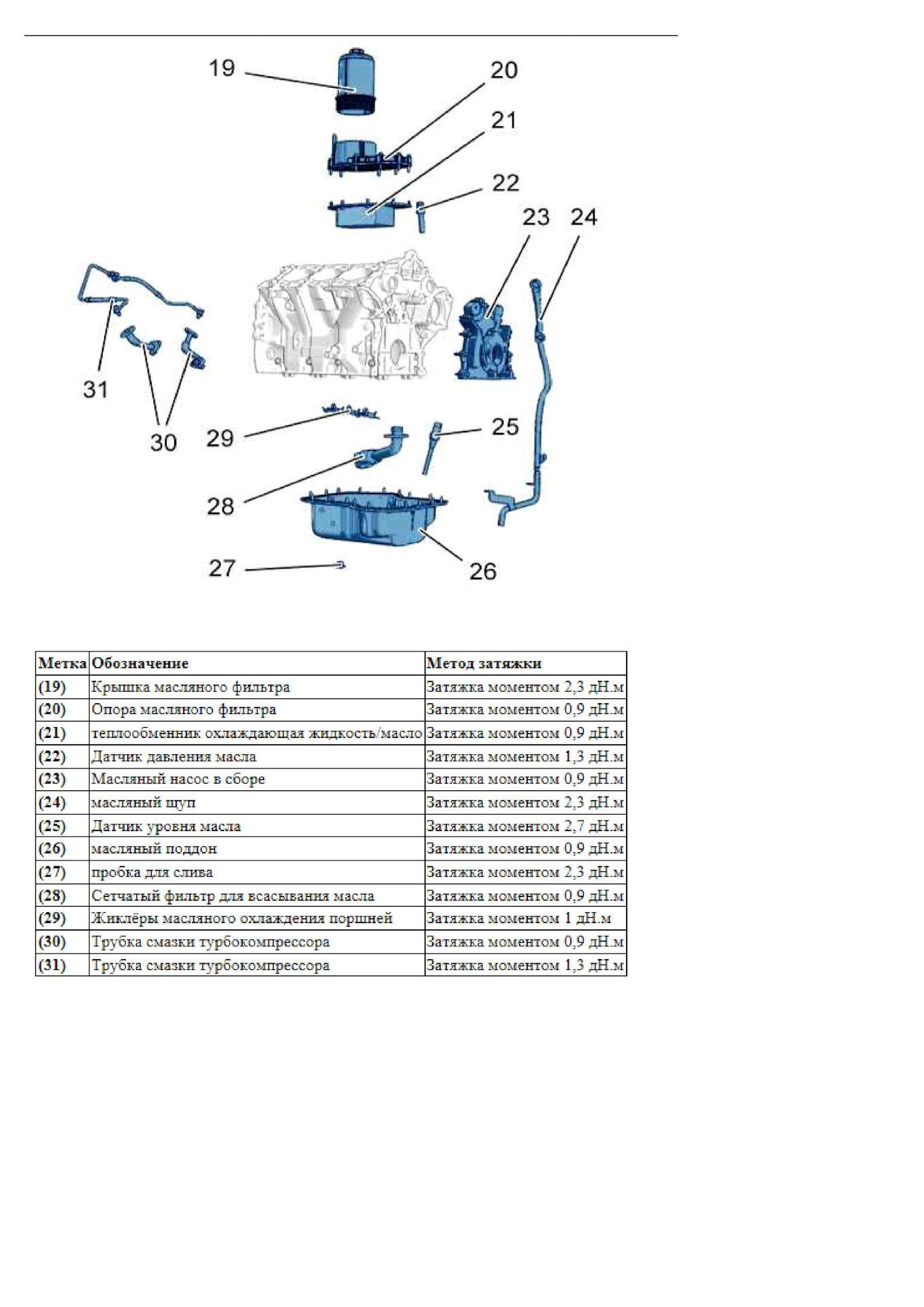 7 дизель. 0 дизель. Момент затяжки коленвала дискавери 3 2. 2. Моменты затяжки дискавери 3.