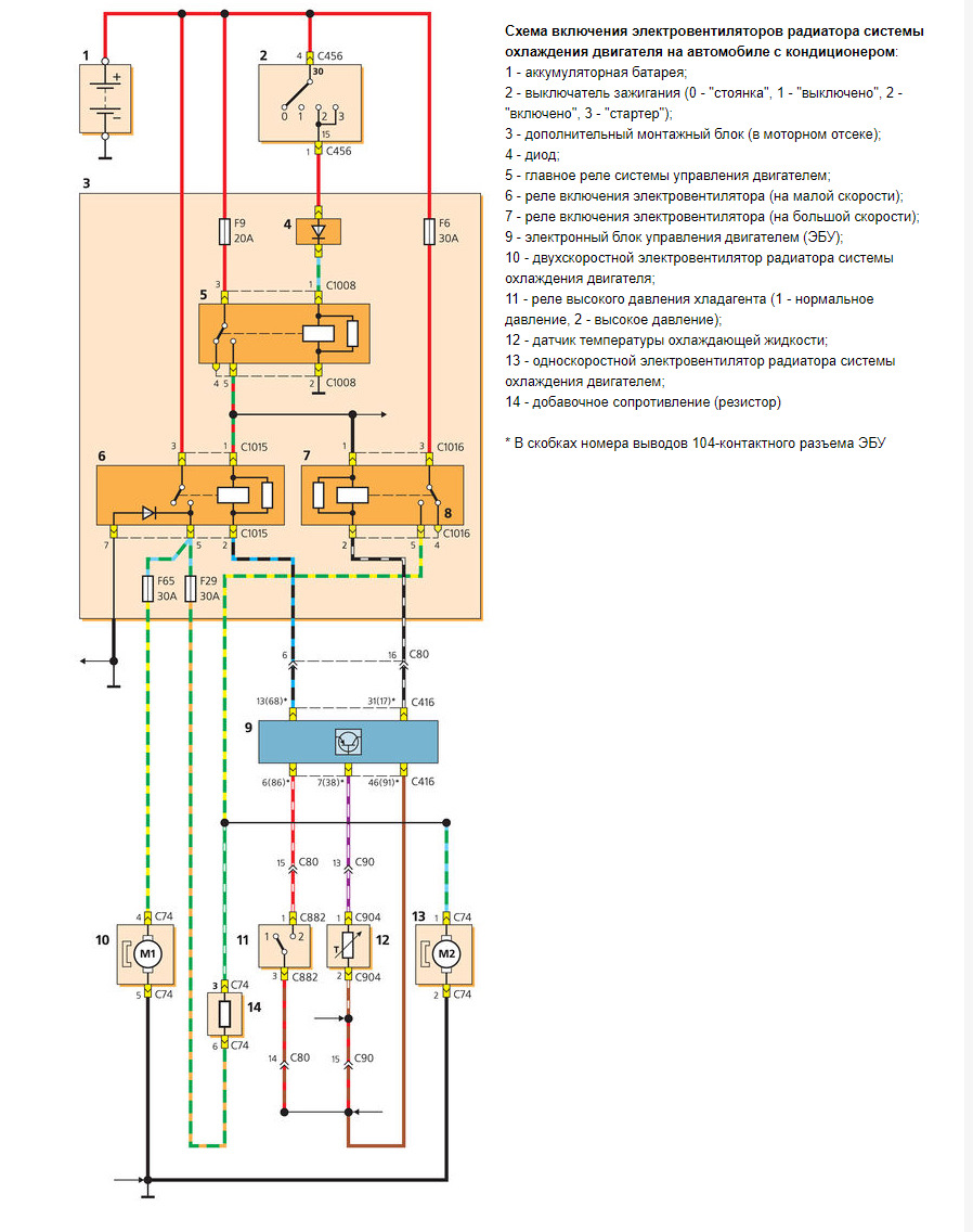 Схема подключения вентилятора форд фокус 2
