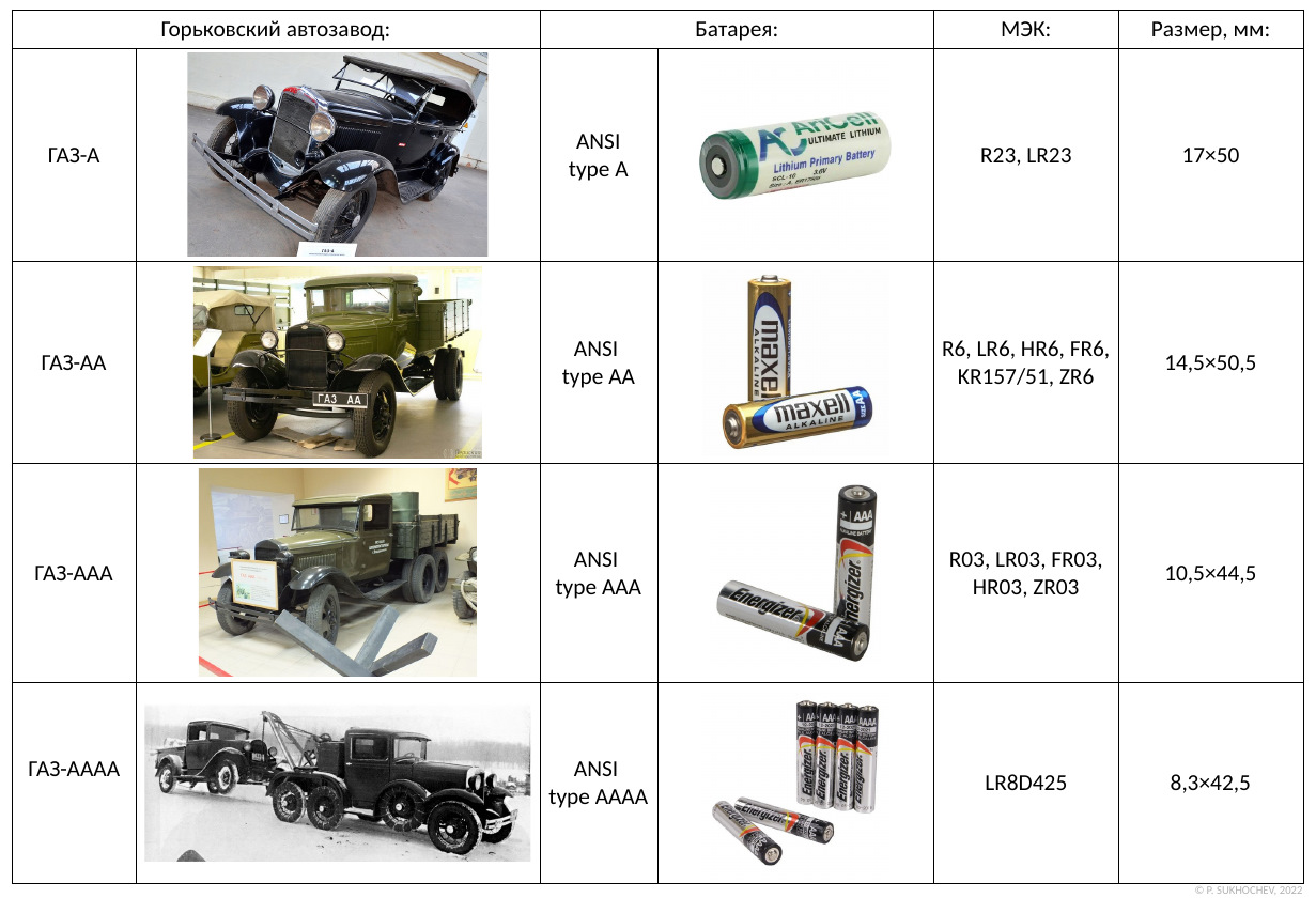 Чем батарейка похожа на автомобиль ГАЗ