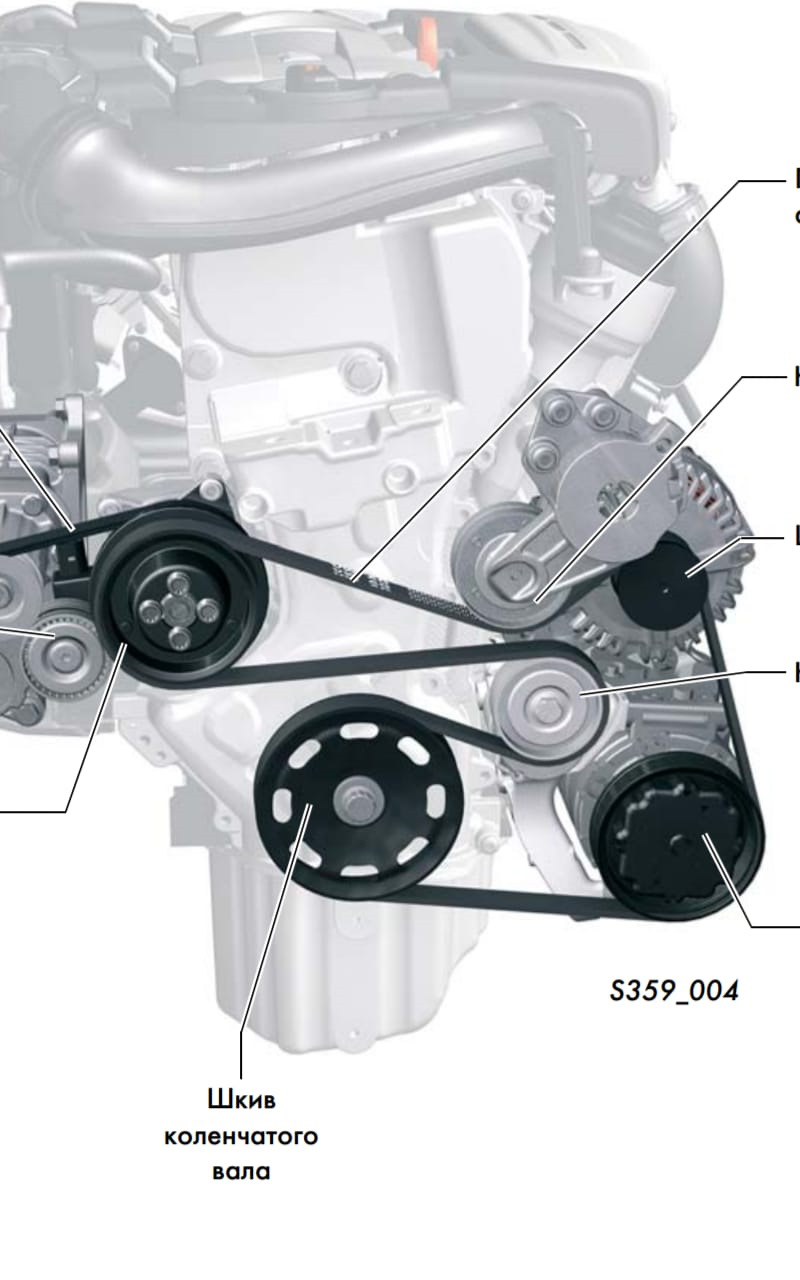 Ремень тигуан. Ремень генератора VW Tiguan 1.4 TSI. Ремень обводной Фольксваген Тигуан 1.4 150. Ремень привода Тигуан 1.4 TSI 150. Приводной ремень Туран 1.4 TSI.