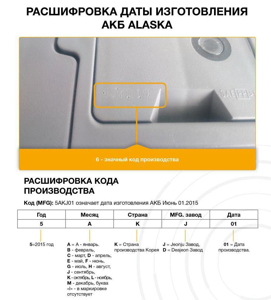 Дата производства аккумулятора. Как узнать год выпуска АКБ. Маркировка АКБ Дата изготовления. Расшифровка изготовления аккумулятора. Расшифровка даты производства АКБ.