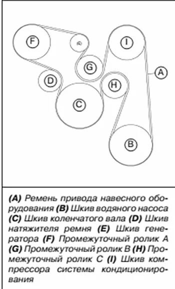 Замена приводного ремня и роликов — Subaru Forester (SJ), 2 л, 2014 ...