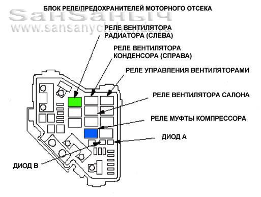 Где находятся предохранители црв