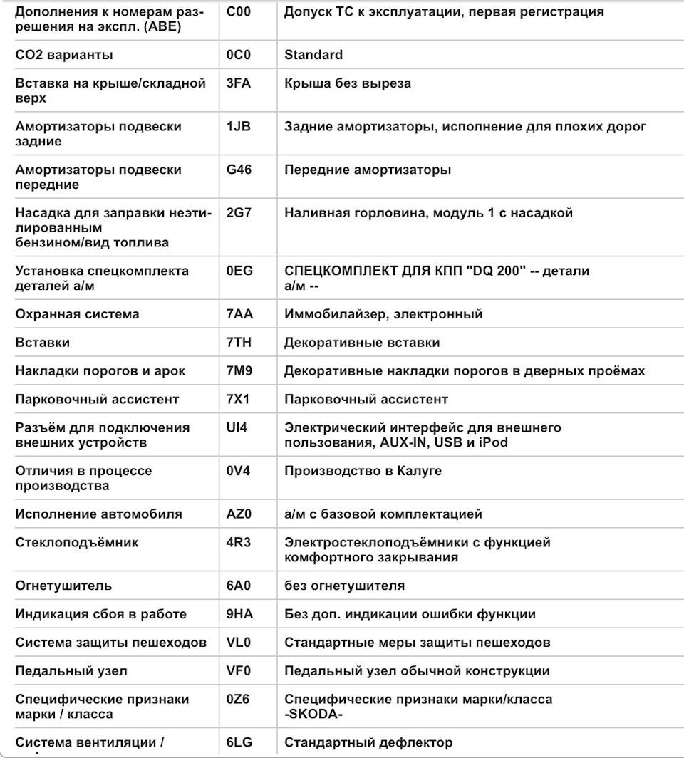 Комплектация шкоды по вин