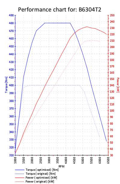 Как снять фишку с датчика распредвала ниссан - 85 фото