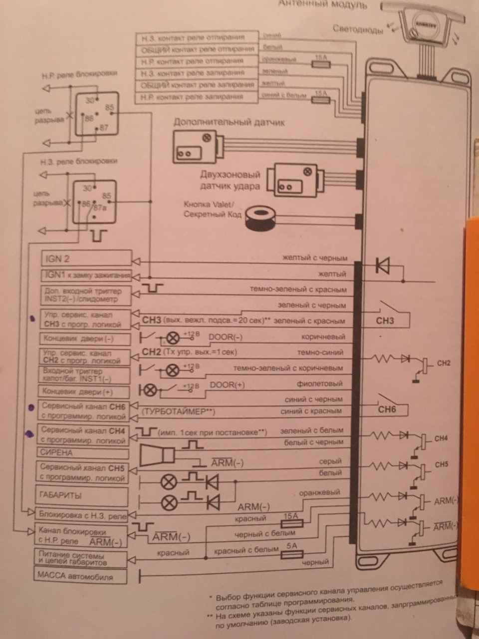 Фото в бортжурнале РАФ 2203