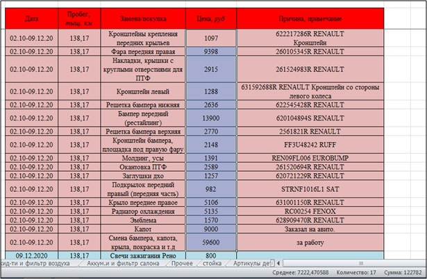 Фото в бортжурнале Renault Fluence. Запчасти на фото: 622217286R, 260105345R, 261524983R, 631592688R, 622545428R, 620104894S, REN09FL006, 261520694R, 620721229R, STRNF1016L1, 631001150R, RC00254, 628909470R
