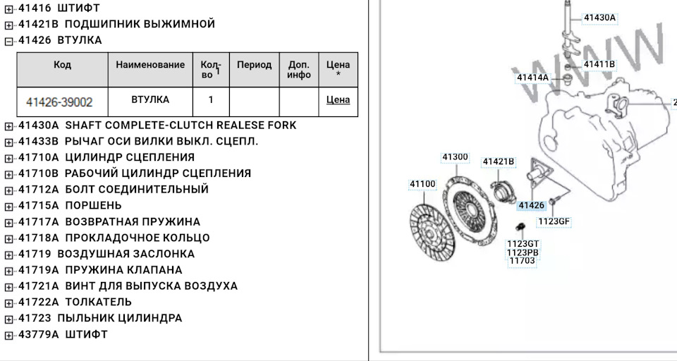 Схема устройства сцепления солярис