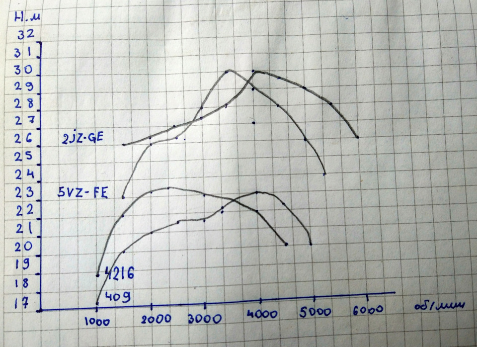 Умз или змз что лучше на газель