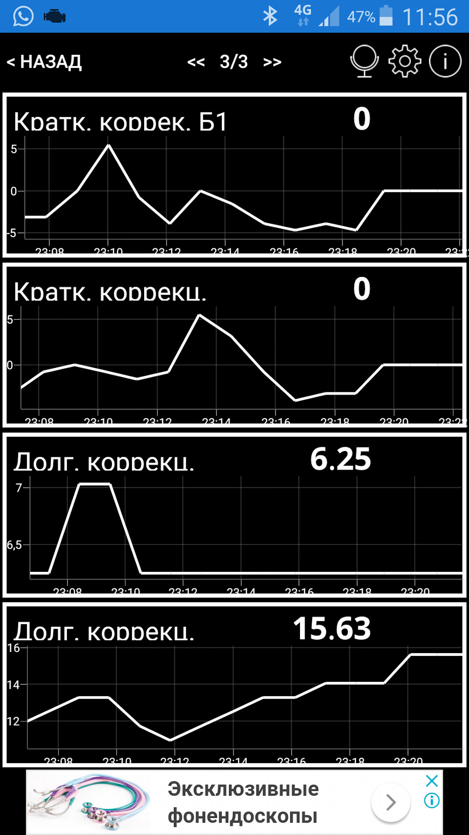 Корректировка топливных карт субару