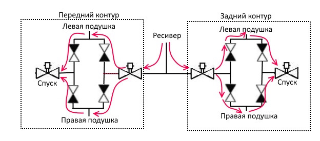 Обжимная машина для пневмоподвески. Смотреть фото Обжимная машина для пневмоподвески. Смотреть картинку Обжимная машина для пневмоподвески. Картинка про Обжимная машина для пневмоподвески. Фото Обжимная машина для пневмоподвески