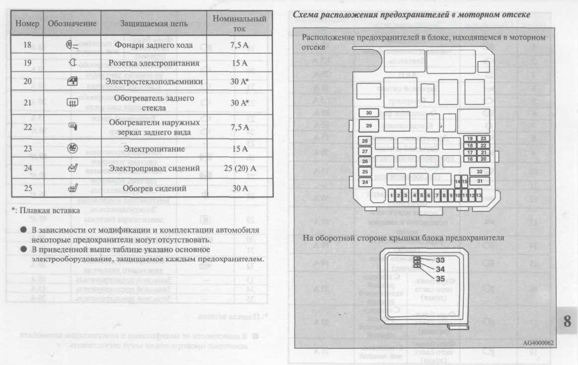 Mitsubishi lancer предохранители. Блок реле предохранителей Mitsubishi Outlander XL 2.4. Монтажный блок предохранителей Лансер 9. Блок предохранителей Mitsubishi Lancer x схема. Схема блока предохранителей Лансер 10.