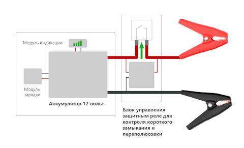 Пусковое устройство своими руками