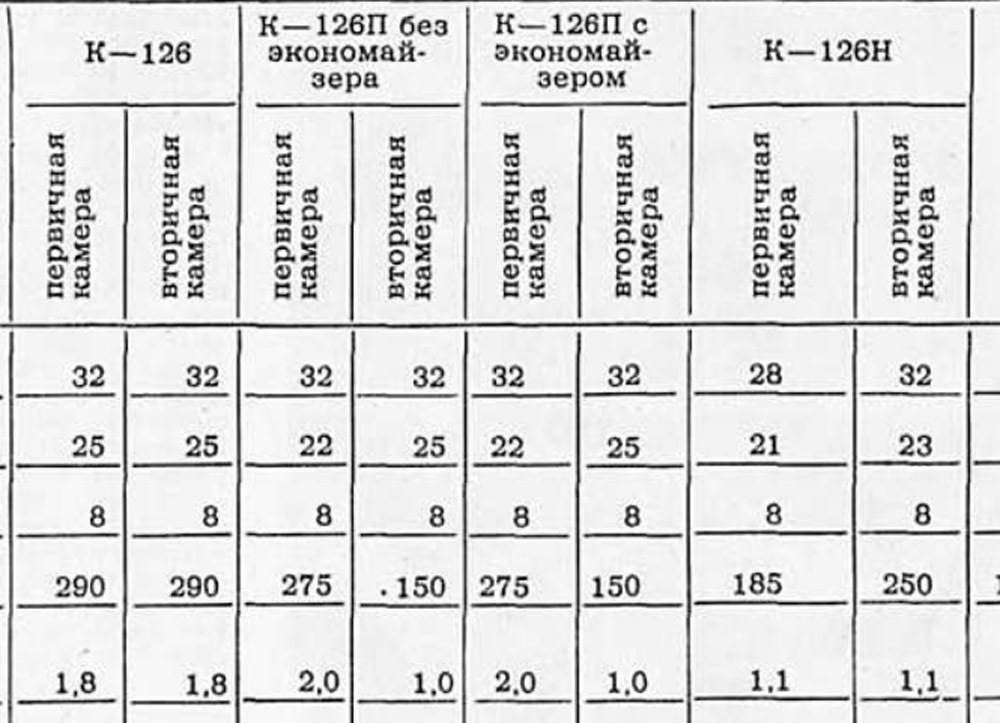 Карбюратор к 126 схема жиклеров