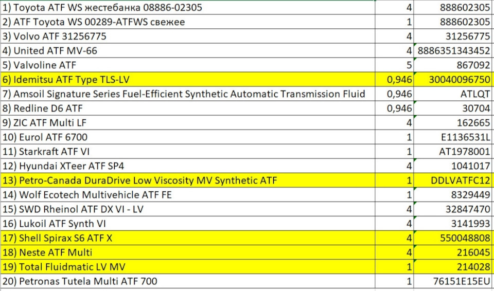 TOTACHI - ATF Multi-Vehicle LV