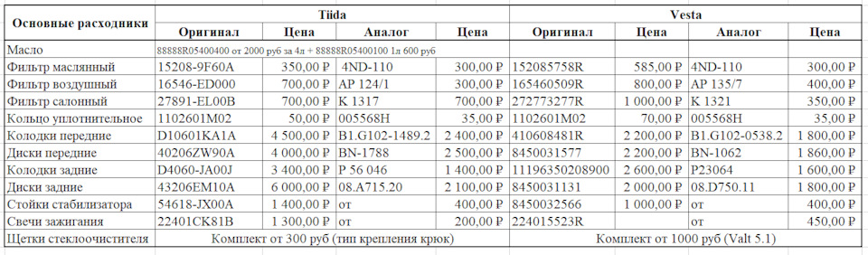 8450031131 Диск заднего тормоза LADA | Запчасти на DRIVE2