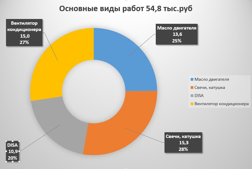 Затраты расходы себестоимость