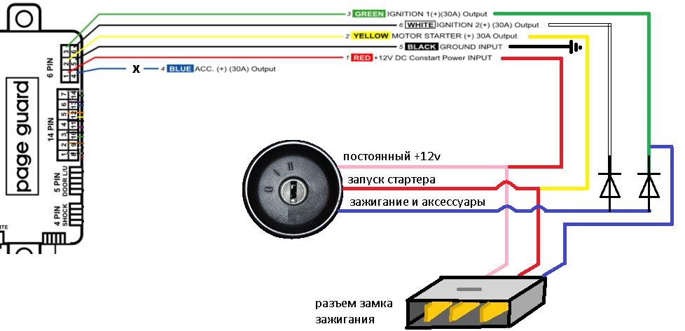 Распиновка зажигания калина