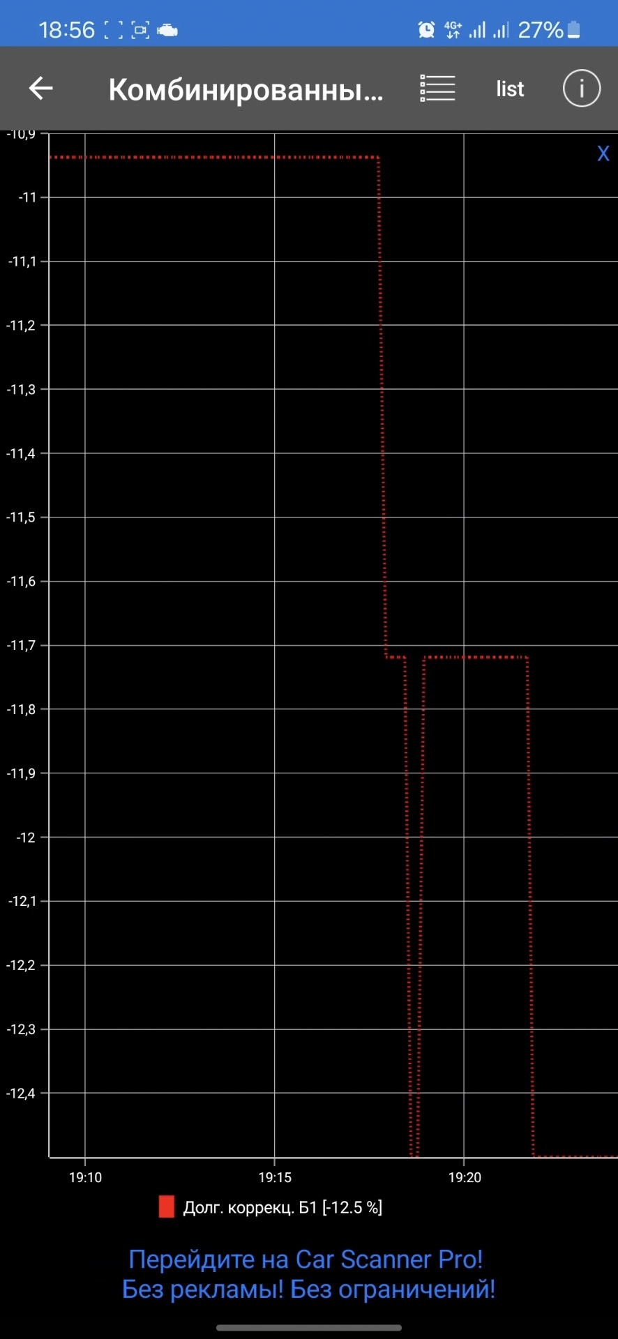 Долговременная коррекция в минусе — Opel Astra J, 1,6 л, 2012 года ...