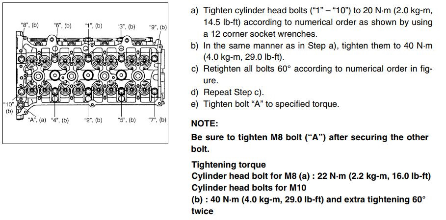 По схеме — Suzuki Jimny (1G)